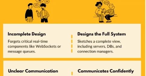 73% of Engineers Fail This 5-Minute System Design Question. Here's Exactly Why.