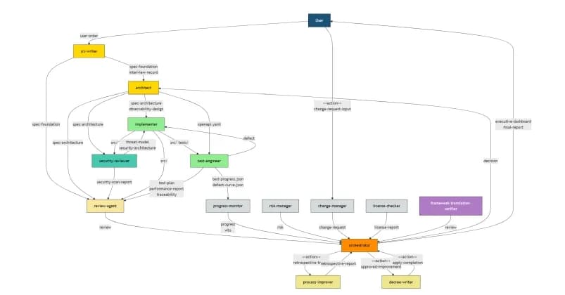 How I Prevented Quality Collapse in AI-Driven Dev with AI Agents and SDD
