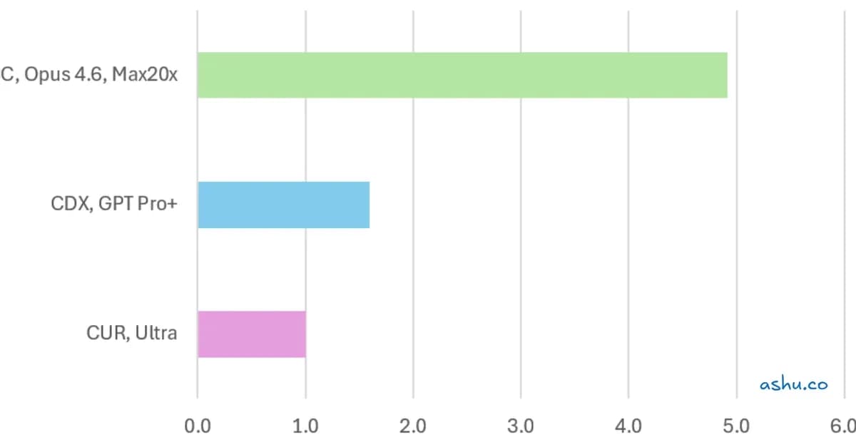 Is Claude Code 5x Cheaper Than Cursor? I Ran 12 Experiments to Find Out