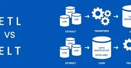 ETL vs ELT: Which One Should You Use and Why?