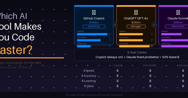 "GitHub Copilot vs Claude vs ChatGPT — Which Helps You Code Faster?"