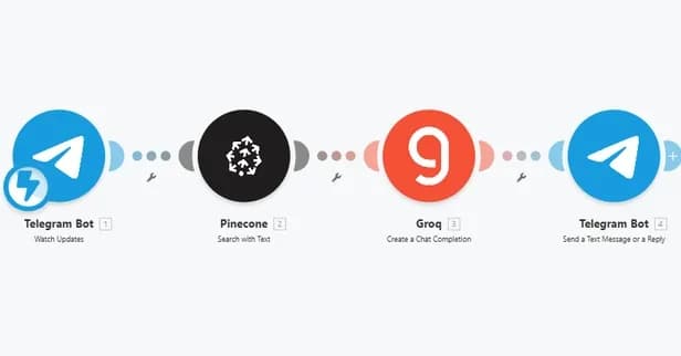 From Static Data to Conversational AI: Building a RAG-Powered Customer Agent (Part 2)